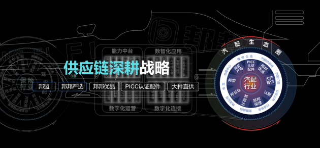 邦邦汽服張立偉：共同定義標(biāo)準(zhǔn)，構(gòu)建品質(zhì)供應(yīng)鏈體系