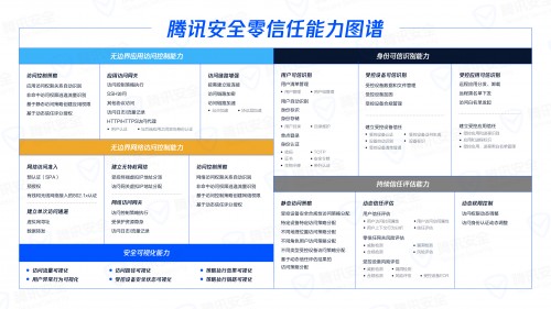 安全管理者俱樂(lè)部沙龍丨 “零信任”還有哪些意想不到的應(yīng)用場(chǎng)景？