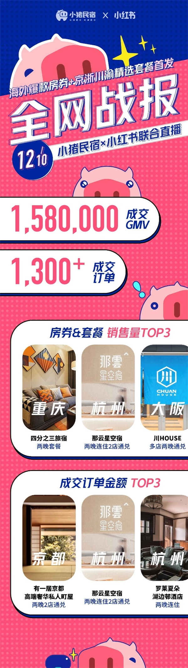 小豬民宿小紅書(shū)直播首秀，種草生態(tài)擴(kuò)大中高端民宿客群