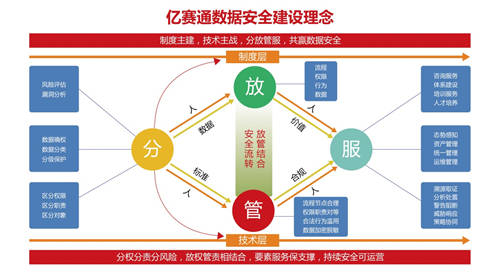 億賽通：創(chuàng)新+實戰(zhàn) 內外兼修的億賽通“奪寶”秘籍