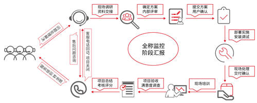 億賽通：創(chuàng)新+實戰(zhàn) 內外兼修的億賽通“奪寶”秘籍