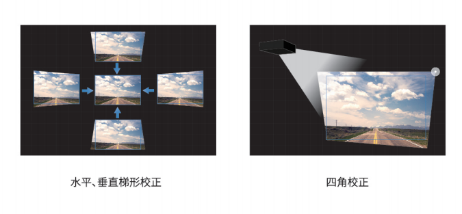 理光激光工程投影機(jī)再升級(jí)！都有哪些新體驗(yàn)