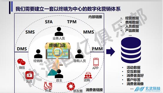 快消百億俱樂部專家主題分享：后疫情時(shí)期，數(shù)字化轉(zhuǎn)型的最佳路徑-下