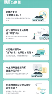 嘀嗒出行致力打造暢通產(chǎn)品機(jī)制 邀請用戶參與平臺(tái)規(guī)則文化共建