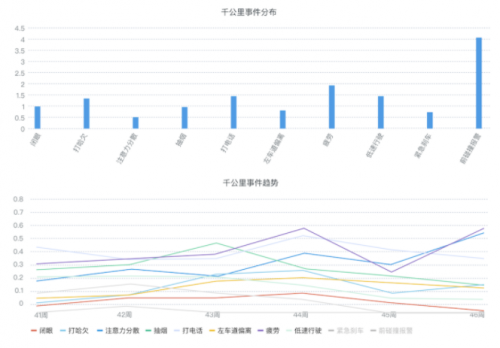 G7又有新動(dòng)作！將安全、降本進(jìn)行到底，打造極度安全