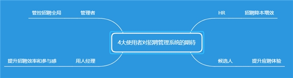 為了應(yīng)對春節(jié)用工潮 選好招聘管理系統(tǒng) Moka采訪了20家連鎖企業(yè)