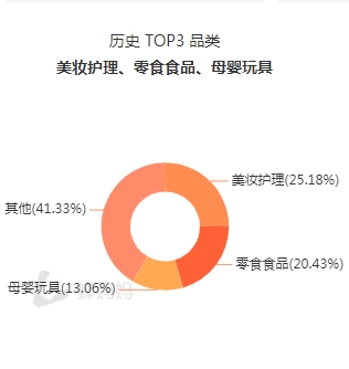 主持人化身抖音“奶爸”，“潮爸劉教授”將直播帶貨做成“第二事業(yè)”