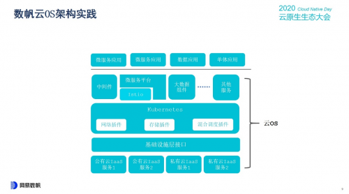 云原生生態(tài)大會Day1，網(wǎng)易數(shù)帆揭秘云原生軟件生產(chǎn)力三重境
