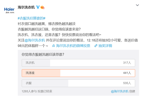 衣物越洗越舊該怨誰？海爾調(diào)研結(jié)果：衣服41.4%、洗衣液34.1%、洗衣機(jī)24.5%