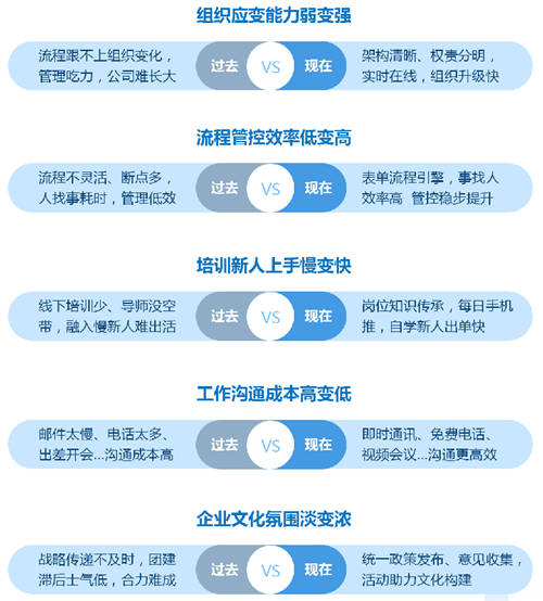 為什么說“未來十年，中國的企業(yè)服務將主要服務于中小企業(yè)”？