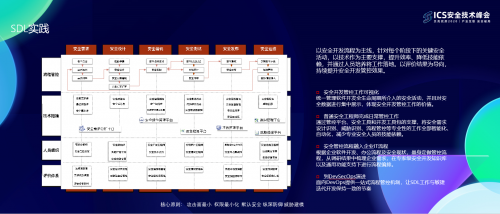京東安全亮相ICS安全技術(shù)峰會，分享甲方安全技術(shù)創(chuàng)新實踐