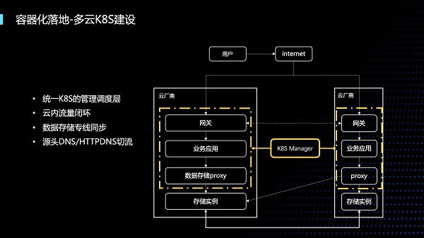 騰訊開發(fā)者大會｜作業(yè)幫呂亞霖：在離線業(yè)務容器化混合部署是成本節(jié)約利器