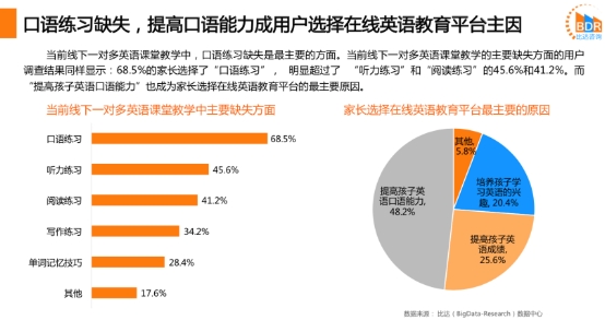 在線外教深得用戶青睞，阿卡索讓中國(guó)孩子跟著外教高頻學(xué)英語
