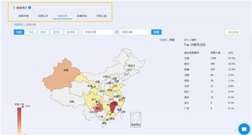 保利威：直播數(shù)據(jù)到底有什么用？只有1%的人知道！