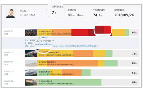 保利威：直播數(shù)據(jù)到底有什么用？只有1%的人知道！