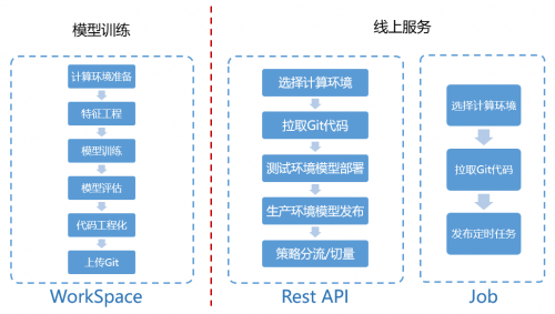 信也科技9?模型管理平臺(tái)：以AI技術(shù)助力行業(yè)集成創(chuàng)新