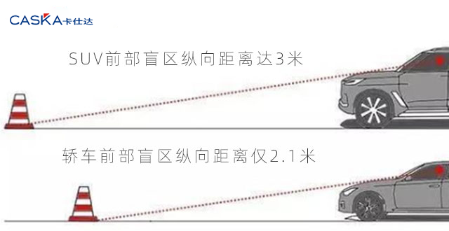 新手才用360全景？駕駛SUV試試