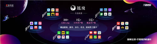 價(jià)值驅(qū)動(dòng)新增長(zhǎng) 營(yíng)銷凝聚新共識(shí) ——萬(wàn)象更新 鳳凰網(wǎng)2021營(yíng)銷趨勢(shì)大會(huì)在京召開(kāi)