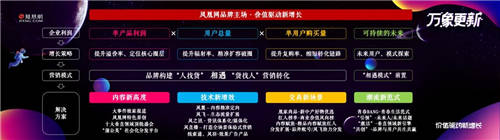 價(jià)值驅(qū)動(dòng)新增長(zhǎng) 營(yíng)銷凝聚新共識(shí) ——萬(wàn)象更新 鳳凰網(wǎng)2021營(yíng)銷趨勢(shì)大會(huì)在京召開(kāi)
