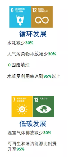亞太森博發(fā)布2030可持續(xù)發(fā)展目標，未來十年堅持與綠色同行