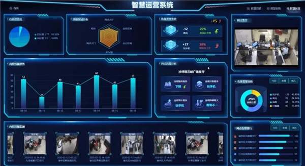 紫光華智打造金融視覺(jué)中樞，加速金融數(shù)字化轉(zhuǎn)型