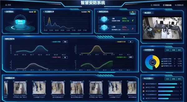 紫光華智打造金融視覺(jué)中樞，加速金融數(shù)字化轉(zhuǎn)型