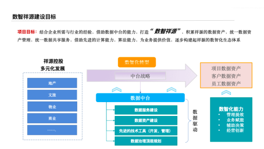 文旅巨頭祥源集團(tuán)攜手?jǐn)?shù)瀾科技，布局文旅數(shù)字化戰(zhàn)略