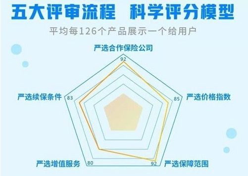 InsurStar保險科技榜單出爐，輕松集團、京東數(shù)科等25家企業(yè)獲保險科技成長獎