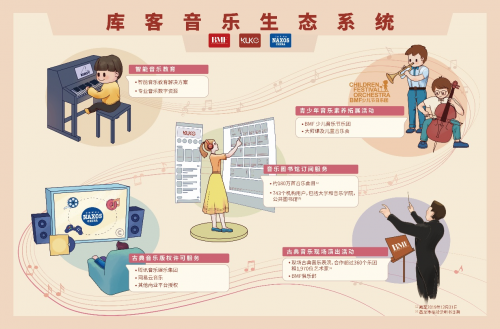庫(kù)客音樂(lè)美股IPO在即 富途認(rèn)購(gòu)?fù)ǖ兰磳㈤_(kāi)啟