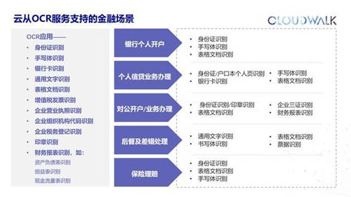 攜手中國銀聯(lián)，云從科技推出多個基于“銀聯(lián)云“的智慧銀行解決方案