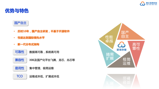 重磅！霄云科技再獲殊榮，榮獲“2020年度軟件定義存儲產品金獎”