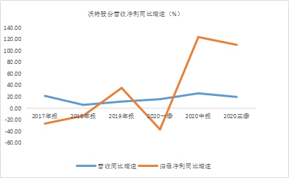 年末盤點(diǎn)2021年極具潛力的中小市值投資標(biāo)的，春秋電子（603890.SH）、沃特股份（002886.SZ）上榜