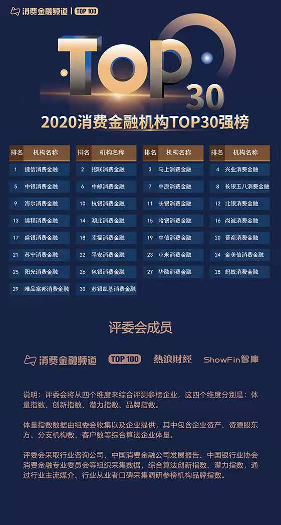 2020年中國支付機(jī)構(gòu)TOP100百強(qiáng)榜評選結(jié)果公布！