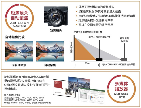 手掌上的百英寸大屏，這神器如何煉成？理光新款LED短焦投影給出答案