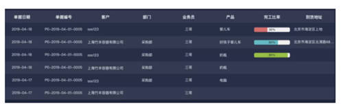 SaaS遍地開花，小微企業(yè)離“上云”卻依然很遠？