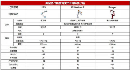 珞石機器人任賾宇：從協(xié)作機器人的設(shè)計及應(yīng)用看未來發(fā)展