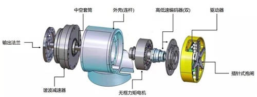 珞石機器人任賾宇：從協(xié)作機器人的設(shè)計及應(yīng)用看未來發(fā)展