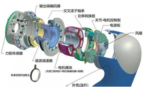 珞石機器人任賾宇：從協(xié)作機器人的設(shè)計及應(yīng)用看未來發(fā)展