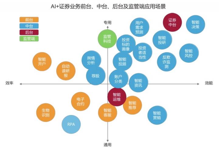 虎博科技：AI+證券解決人力有限和數(shù)據(jù)無(wú)限的矛盾