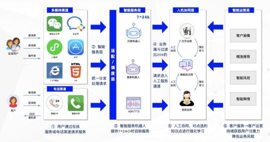 虎博科技：AI+證券解決人力有限和數(shù)據(jù)無(wú)限的矛盾
