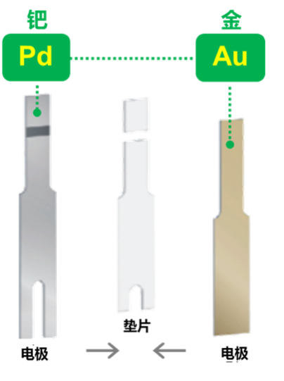 哪個(gè)牌子血糖儀好？穩(wěn)捷血糖儀，用實(shí)力來(lái)回答