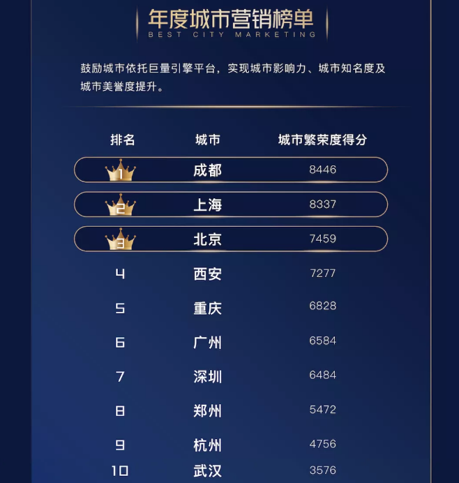 25個(gè)生意經(jīng)營的標(biāo)桿｜巨量引擎公布2020引擎獎(jiǎng)名單