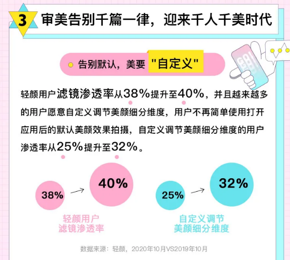 2020年美顏新趨勢(shì)洞察報(bào)告