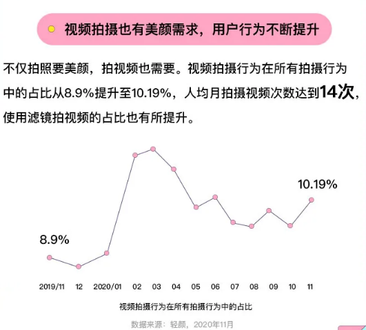 2020年美顏新趨勢(shì)洞察報(bào)告
