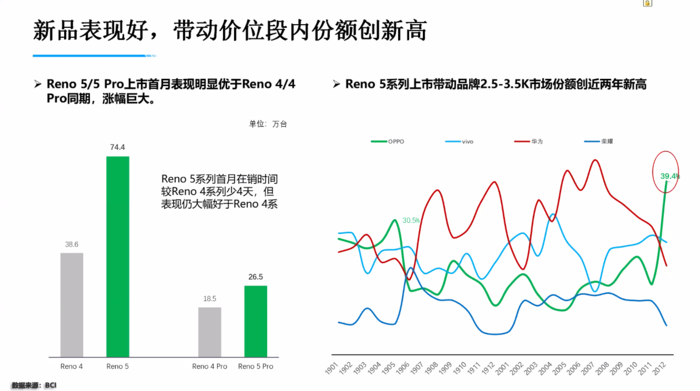 reno5 數據