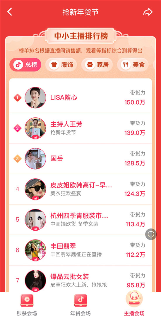 “抖音搶新年貨節(jié)”正式上線，多元玩法助力商家實(shí)現(xiàn)新增長(zhǎng)