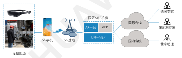 年終盤點(diǎn)：2020年十大AR典型應(yīng)用案例，行業(yè)加速下沉