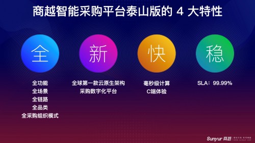 2021年ToB第一場融資事件，商越科技宣布完成A+輪融資