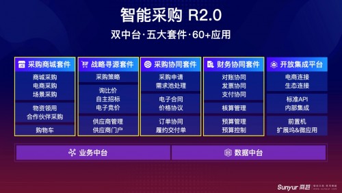 2021年ToB第一場融資事件，商越科技宣布完成A+輪融資