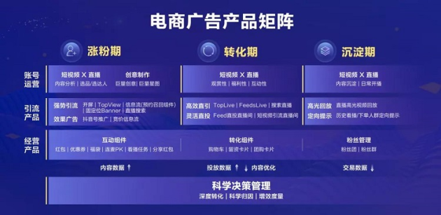 巨量引擎發(fā)布電商廣告新品牌巨量千川，打造一體化電商廣告平臺